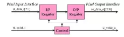 Chroma Resampler block diagram