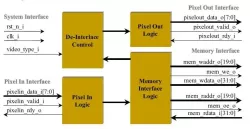 Video DeInterlacer block diagram