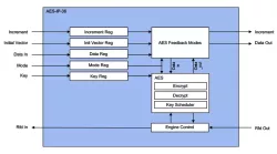 AES-IP-36 block diagram