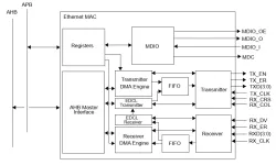 GRETH block diagram