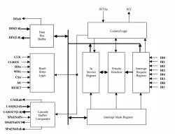 DB8259S block diagram