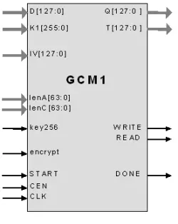 GCM3  block diagram