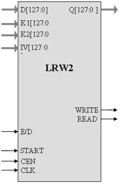 LRW1 block diagram