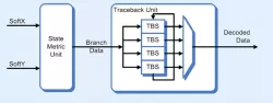 CMS0008 block diagram