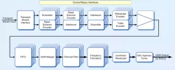 CMS0024 block diagram