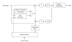 OL_H264MCE block diagram