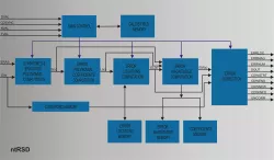 ntRSD block diagram