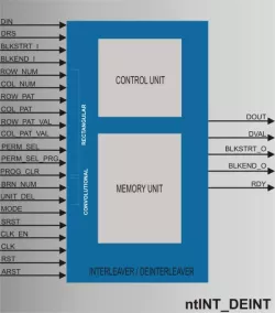 ntINT_DEINT block diagram