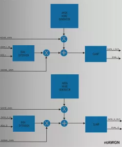 ntAWGN block diagram