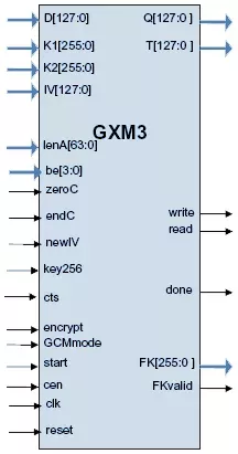 GXM3 block diagram
