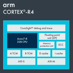 ARM Cortex-R4 block diagram