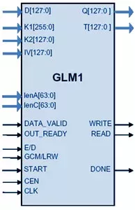 GLM1/GLM2/GLM3 block diagram