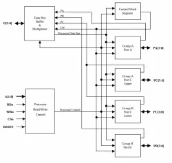 DB8255A block diagram