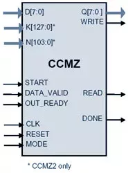 CCMZ1/CCMZ2  block diagram