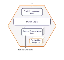 PCIe 5.0 Multi-port Switch block diagram