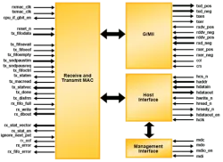 TS-MAC block diagram