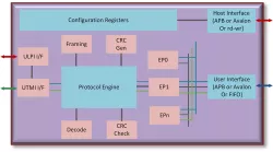 AL-USB2D-CTRL block diagram