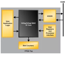 HIG-MAC block diagram
