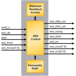 SED-CORE block diagram