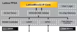 LatticeMico32 block diagram