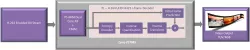 AL-H264D-4KI422-HW block diagram