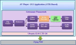 AL-AVPLR-IPC block diagram