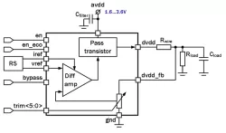 055GF_LDOVR_03 block diagram