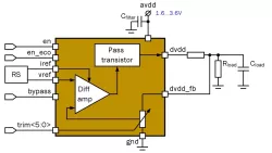 055GF_LDOVR_04 block diagram