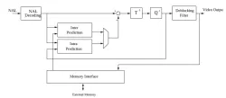 OL_H264LD block diagram