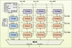 PMCC_XCM_64x64_D block diagram