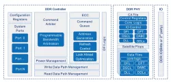 YouDDR block diagram