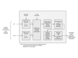 UAT_TOP_IF block diagram