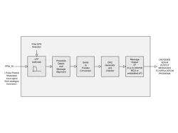 ADS_1090_RX block diagram