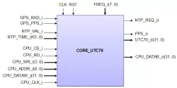 MVD_UTC70_NET block diagram