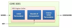 MVD_3DES_NET block diagram