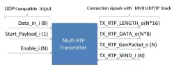 MVD_MULTI_RTP_TX_NET block diagram