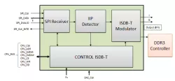 MVD_ISDBT_CPU_NET block diagram