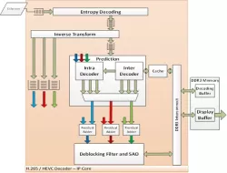 Paraqum HEVC Decoder block diagram