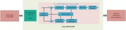 AL-H264E-4KI422-HW block diagram