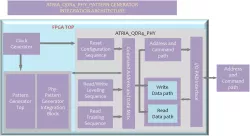 AL-QDR4-PHY-MEMCNTRL block diagram