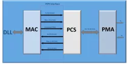 AL_PCIE_PHYIP block diagram