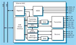 GRETH_GBIT block diagram