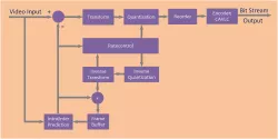 AL-MPEG2E-SW block diagram