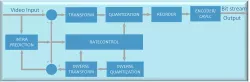 AL-H264E-SW block diagram