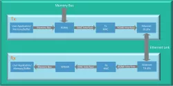 AL_EMAC_CORE block diagram