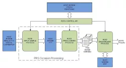 hellaPHY RSTD block diagram