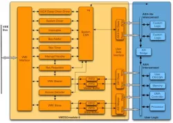 VMESCmodule2 block diagram