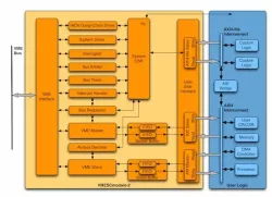 VMESCmodule2e block diagram