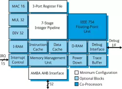 LEON3 block diagram