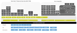 BT Dual Mode v5.4 Software Stack & Profiles IP block diagram